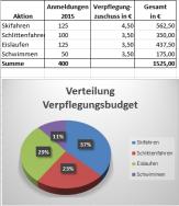 Informationsblatt Berufskolleg Wirtschaftsinformatik